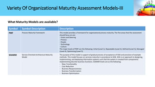 What Maturity Models are available?
Symbol Symbol Description Description
PMF Process Maturity Framework This model provides a framework for organizational process maturity. The five areas that the assessment
should focus on are:
- Vision and Steering
- Process
- People
- Technology
- Culture
The major levels of PMF are the following: Initial (Level 1), Repeatable (Level 2), Defined (Level 3), Managed
(Level 4), Optimizing (Level 5).
SOAMM Service Oriented Architecture Maturity
Model
The purpose of this model is support of gradual process of acceptance of SOA and provision of example
methods. This model focuses on services maturity in accordance to SOA. SOA is an approach to designing,
implementing, and deploying information systems such that the system is created from components
implementing discrete business functions. SOAMM levels are as the following;
- New: Functionality
- Cost Reduction
- Business Responsiveness
- Business Transformation
- Business Optimization
Variety Of Organizational Maturity Assessment Models-III
 