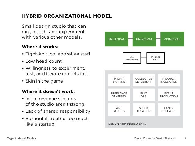 <strong>Free Change Management Templates</strong> | <strong>Smartsheet</strong> Organizational development model template
