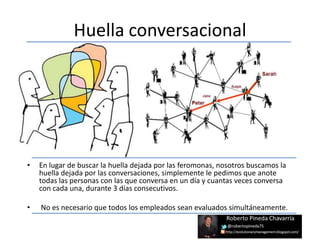 Huella conversacional




•   En lugar de buscar la huella dejada por las feromonas, nosotros buscamos la
    huella dejada por las conversaciones, simplemente le pedimos que anote
    todas las personas con las que conversa en un día y cuantas veces conversa
    con cada una, durante 3 días consecutivos.

•   No es necesario que todos los empleados sean evaluados simultáneamente.
 