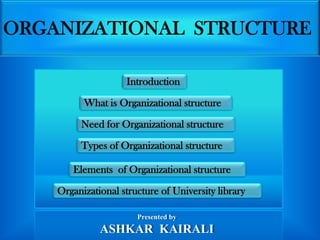 ORGANIZATIONAL STRUCTURE

                    Introduction
          What is Organizational structure

         Need for Organizational structure

         Types of Organizational structure

       Elements of Organizational structure

    Organizational structure of University library

                       Presented by
              ASHKAR KAIRALI
 
