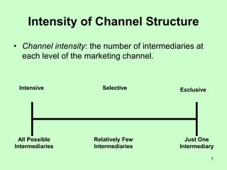 1
Intensity of Channel Structure
• Channel intensity: the number of intermediaries at
each level of the marketing channel.
All Possible
Intermediaries
Relatively Few
Intermediaries
Just One
Intermediary
Intensive ExclusiveSelective
 