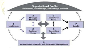 Outward Performance Organizational performance | PPTX