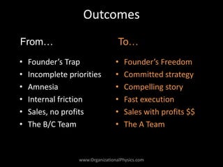 Outcomes
• Founder’s Trap
• Incomplete priorities
• Amnesia
• Internal friction
• Sales, no profits
• The B/C Team
• Found...