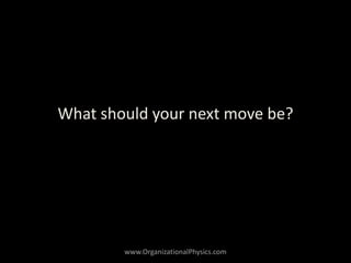 What should your next move be?
www.OrganizationalPhysics.com
 