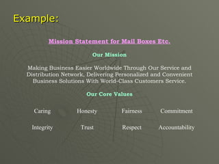 Example: Mission Statement for Mail Boxes Etc. Our Mission Making Business Easier Worldwide Through Our Service and Distribution Network, Delivering Personalized and Convenient Business Solutions With World-Class Customers Service. Our Core Values Accountability Respect Trust Integrity Commitment Fairness Honesty Caring 