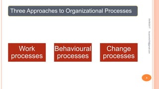 Three Approaches to Organizational Processes
Work
processes
Behavioural
processes
Change
processes
04/08/2017
4
fousimohd76@gmail.com
 