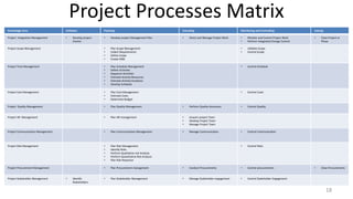 Organizational project maturity model (opm3) | PDF