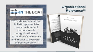 Organizational
Relevance™
“Provides a concise and
holistic approach to
break the bonds of
corporate role
categorization and
expand one’s relevance
and impact to every part
of your company.”
 
