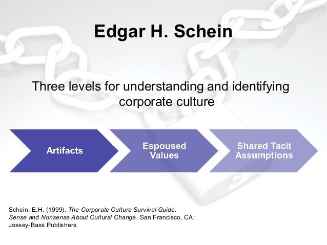 culture edgar h schein Mit's ed schein on his latest thinking on corporate culture-----professor karl moore of the desautels faculty of management at mcgill university has conducted over three thousand press interviews. culture edgar h schein Mit's ed schein on his latest thinking on corporate culture-----professor karl moore of the desautels faculty of management at mcgill university has conducted over three thousand press interviews.