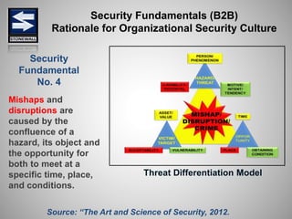 Security
Fundamental
No. 4
Mishaps and
disruptions are
caused by the
confluence of a
hazard, its object and
the opportunit...