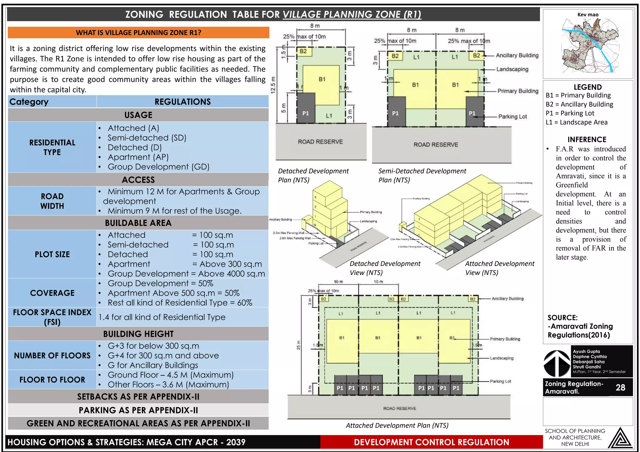 Vijayawada- Organizational setup and Development control regulations | PDF