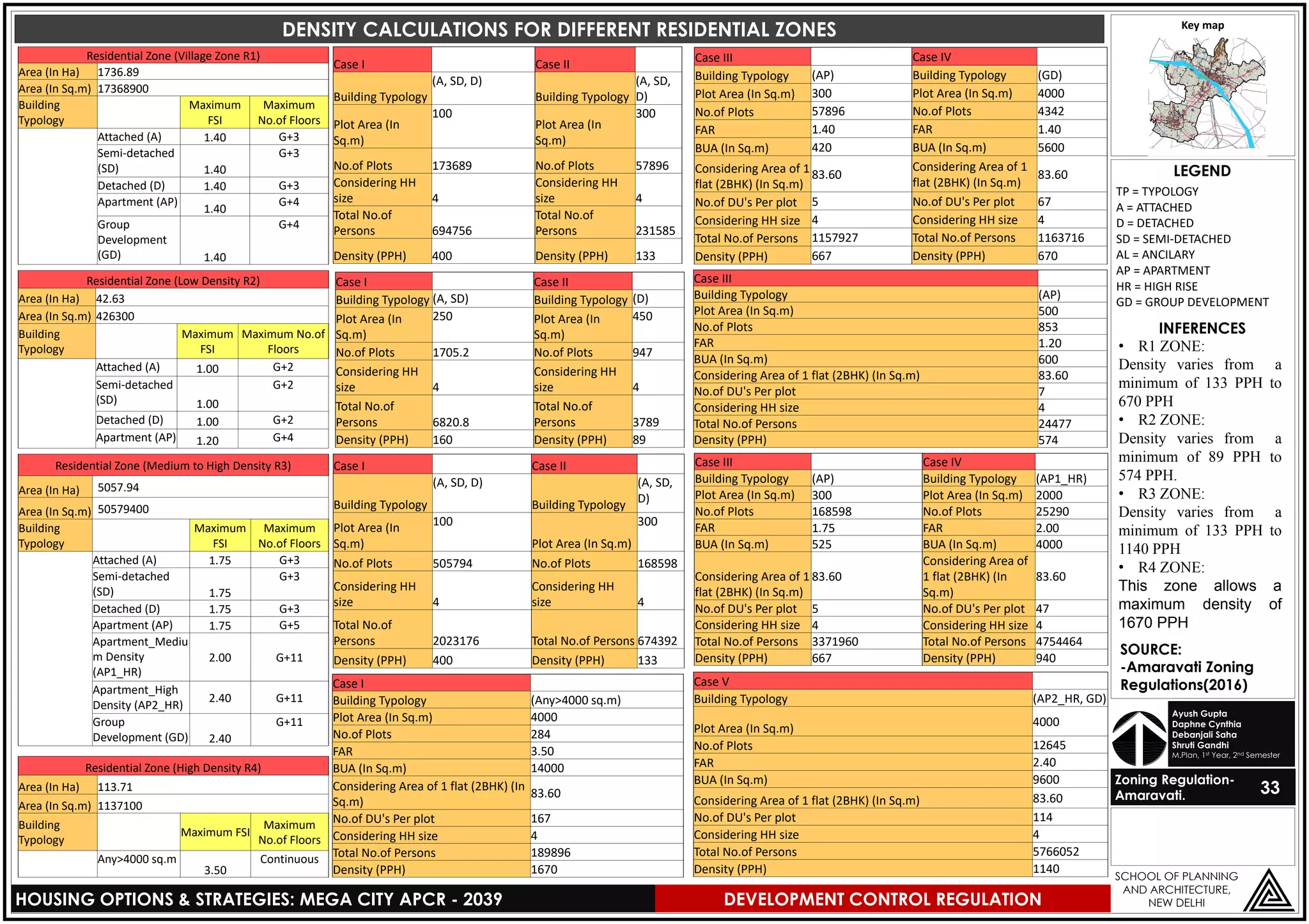 Image showcasing Vijayawada- Organizational setup and Development control regulations | PDF