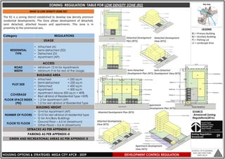 Image showcasing Vijayawada- Organizational setup and Development control regulations | PDF