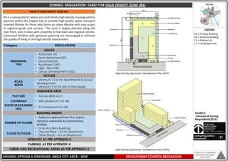 Vijayawada- Organizational setup and Development control regulations | PDF