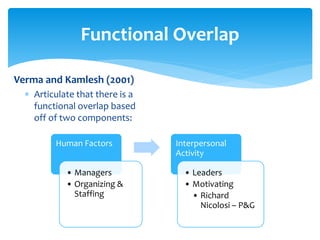 Functional Overlap
Verma and Kamlesh (2001)
 Articulate that there is a
functional overlap based
off of two components:
H...