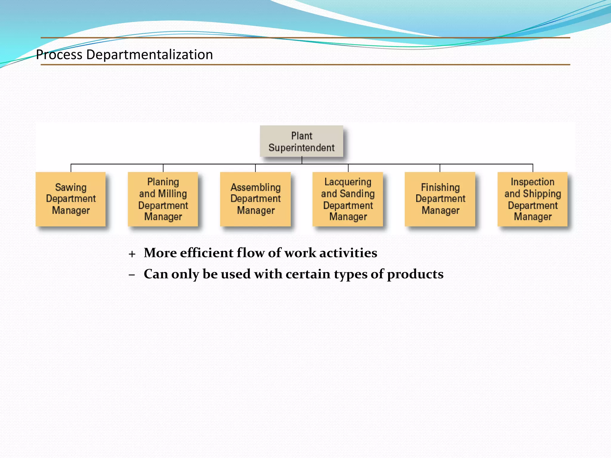Process Departmentalization

+ More efficient flow of work activities
– Can only be used with certain types of products

 