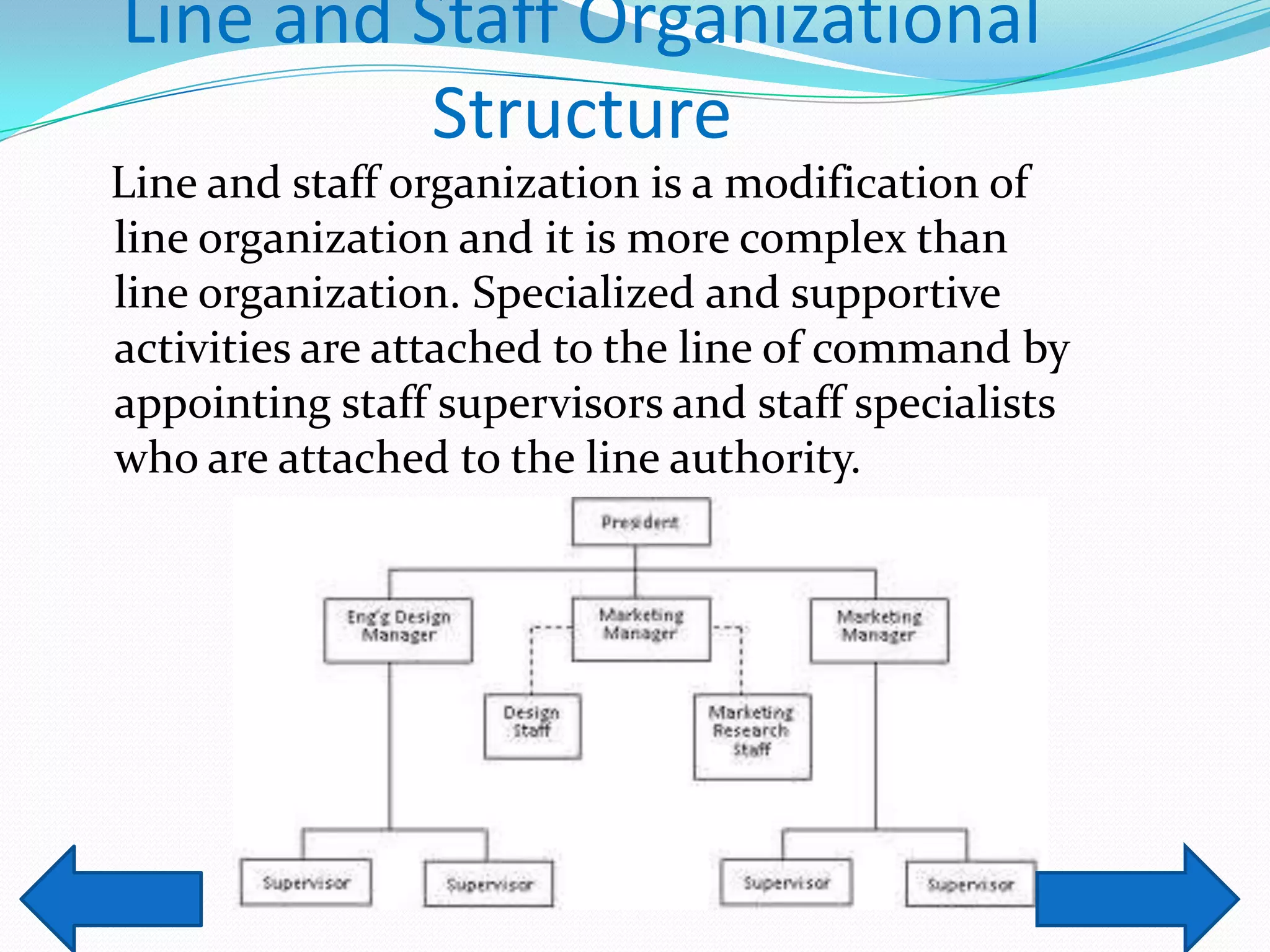 Line and Staff Organizational
Structure
Line and staff organization is a modification of
line organization and it is more complex than
line organization. Specialized and supportive
activities are attached to the line of command by
appointing staff supervisors and staff specialists
who are attached to the line authority.

 