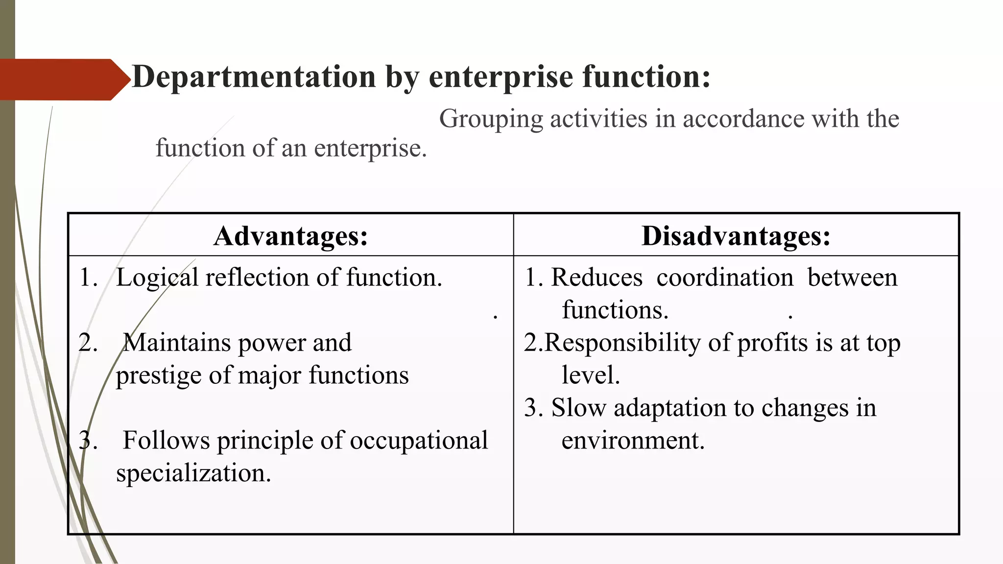 Departmentation by enterprise function:
Grouping activities in accordance with the
function of an enterprise.
Advantages: Disadvantages:
1. Logical reflection of function.
.
2. Maintains power and
prestige of major functions
3. Follows principle of occupational
specialization.
1. Reduces coordination between
functions. .
2.Responsibility of profits is at top
level.
3. Slow adaptation to changes in
environment.
 