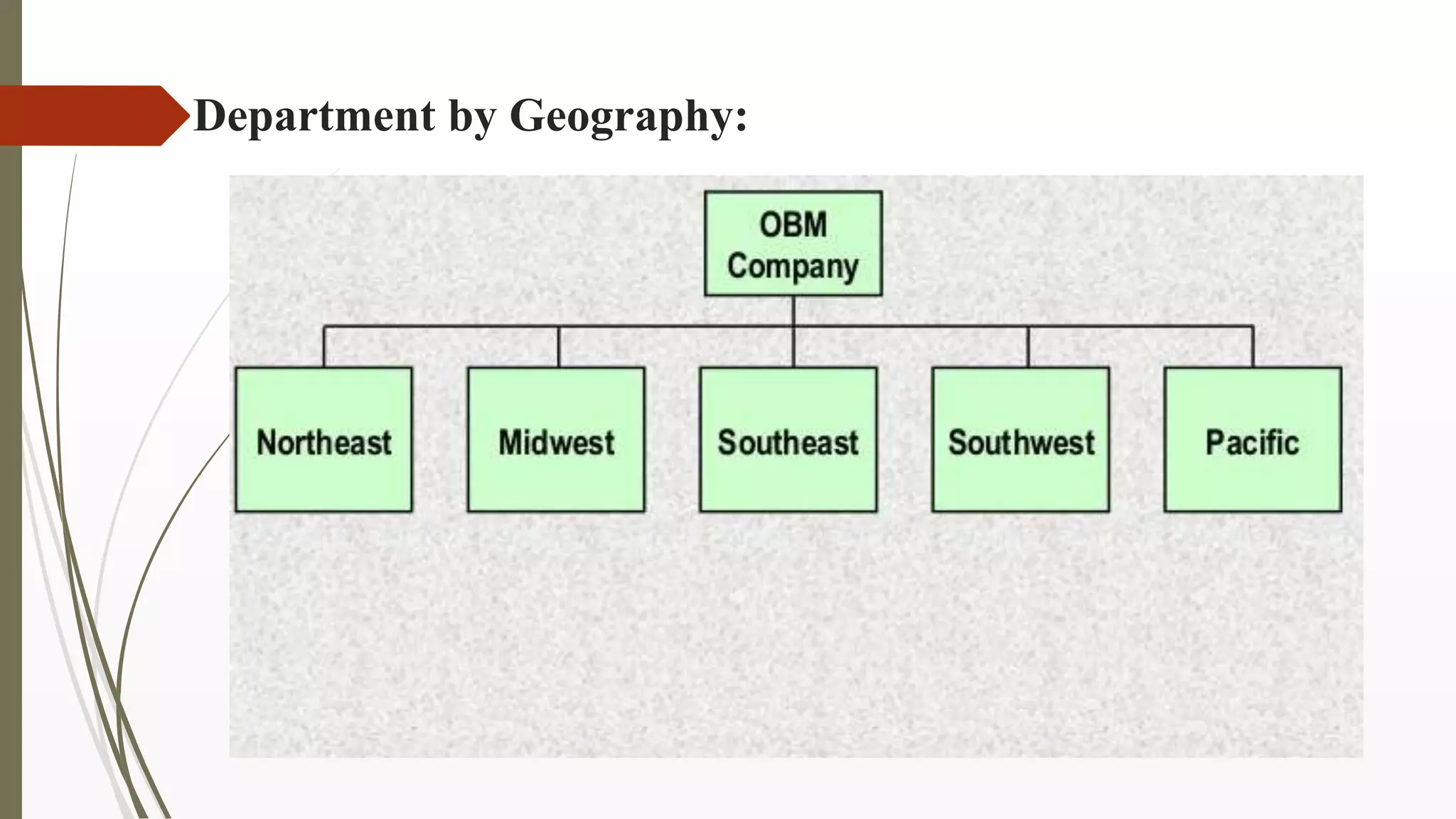 Department by Geography:
 