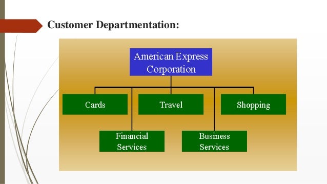 American Express Organizational Structure Chart