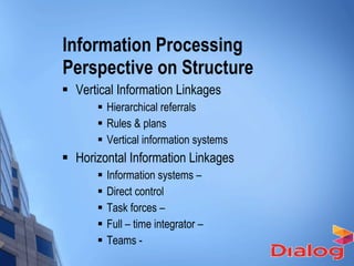 Information Processing Perspective on Structure Vertical Information Linkages Hierarchical referrals Rules & plans  Vertical information systems Horizontal Information Linkages Information systems – Direct control Task forces – Full – time integrator – Teams - 