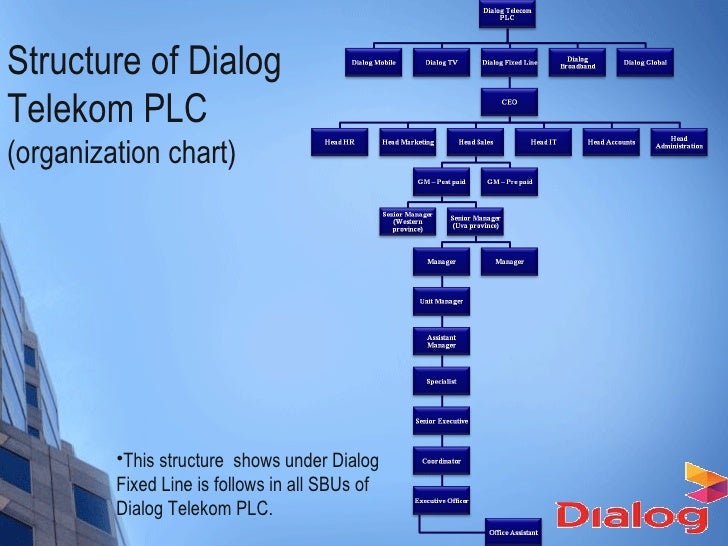 hierarchy chart