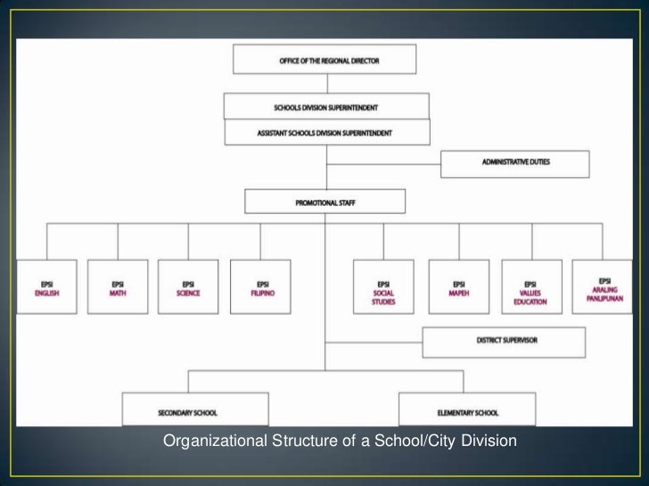 schools as organisations level 3 Cache level 3 certificate in supporting teaching and learning in school tda 32 schools as organisations 1 the structure of education from early years to post. schools as organisations level 3 Cache level 3 certificate in supporting teaching and learning in school tda 32 schools as organisations 1 the structure of education from early years to post.