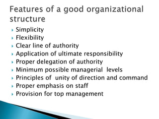 










Simplicity
Flexibility
Clear line of authority
Application of ultimate responsibility
Proper delegation of authority
Minimum possible managerial levels
Principles of unity of direction and command
Proper emphasis on staff
Provision for top management

 