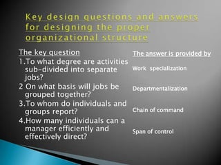 The key question
The answer is provided by
1.To what degree are activities
Work specialization
sub-divided into separate
jobs?
2 On what basis will jobs be
Departmentalization
grouped together?
3.To whom do individuals and
Chain of command
groups report?
4.How many individuals can a
manager efficiently and
Span of control
effectively direct?

 