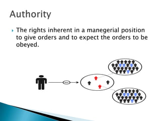 

The rights inherent in a manegerial position
to give orders and to expect the orders to be
obeyed.

 