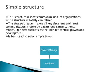 This structure is most common in smaller organizations.
The structure is totally centralized.
The strategic leader makes all key decisions and most
communication is done by one on one conversations.
Useful for new business as the founder control growth and
development.
Is best used to solve simple tasks.

Owner/Manager

Workers

 