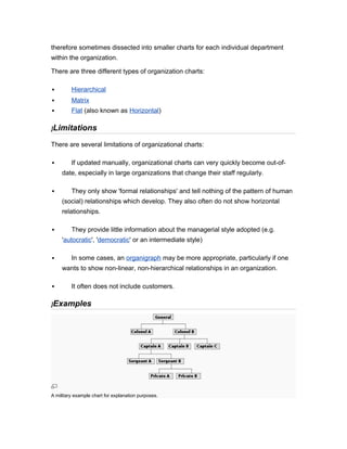 therefore sometimes dissected into smaller charts for each individual department
within the organization.
There are three different types of organization charts:


Hierarchical



Matrix



Flat (also known as Horizontal)

]Limitations

There are several limitations of organizational charts:


If updated manually, organizational charts can very quickly become out-ofdate, especially in large organizations that change their staff regularly.



They only show 'formal relationships' and tell nothing of the pattern of human
(social) relationships which develop. They also often do not show horizontal
relationships.



They provide little information about the managerial style adopted (e.g.
'autocratic', 'democratic' or an intermediate style)



In some cases, an organigraph may be more appropriate, particularly if one
wants to show non-linear, non-hierarchical relationships in an organization.



It often does not include customers.

]Examples

A military example chart for explanation purposes.

 