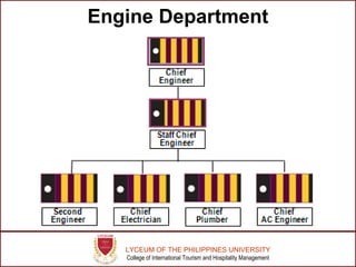 Organizational Structure | PPT