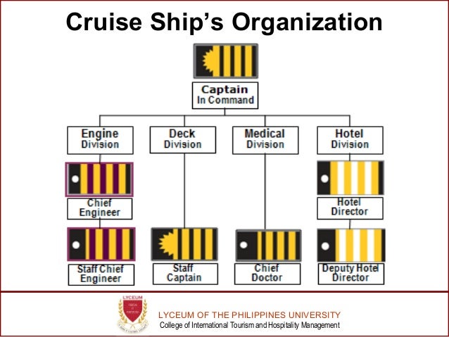 Organizational Chart Cruise Ship