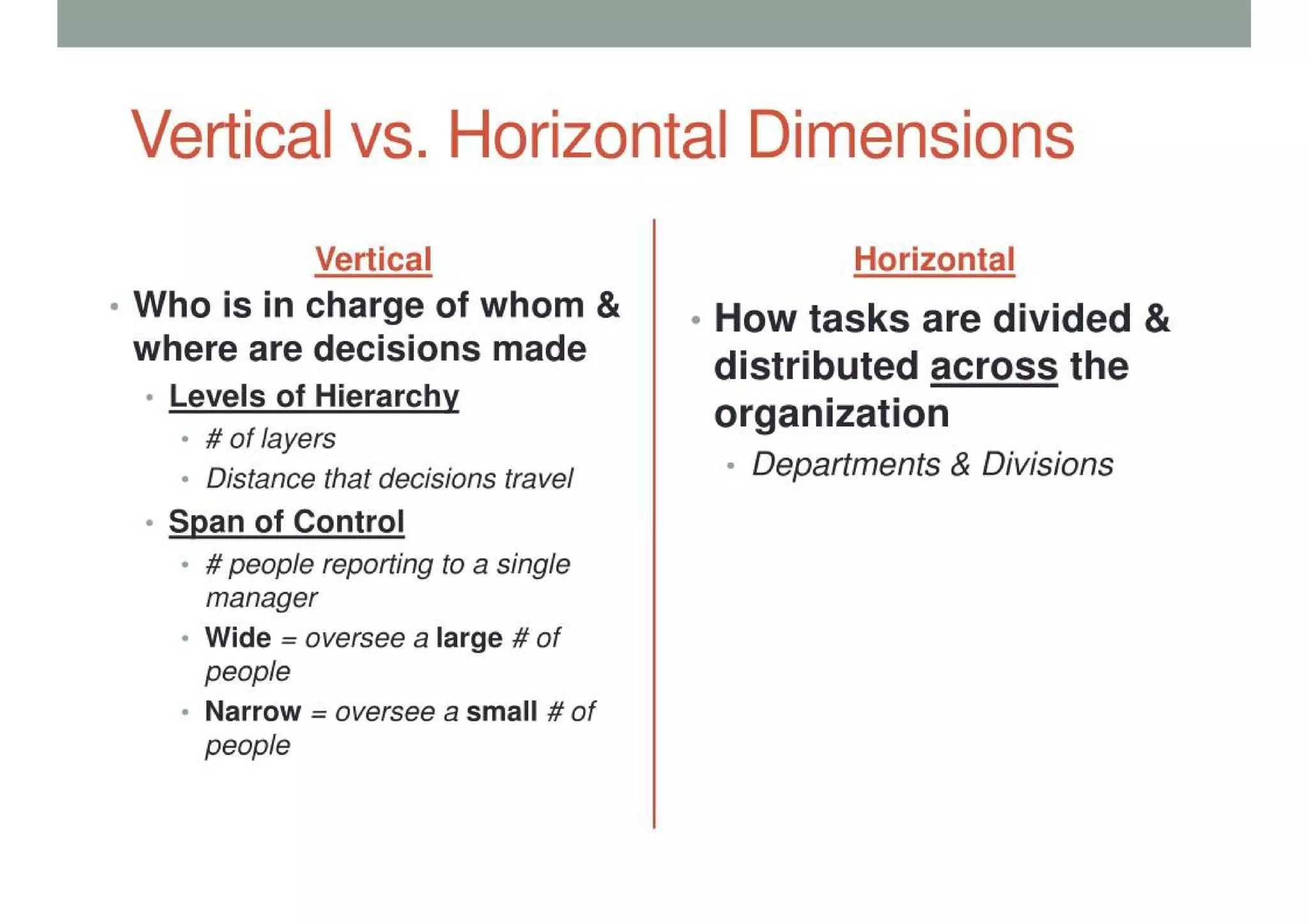 Organizational Structure