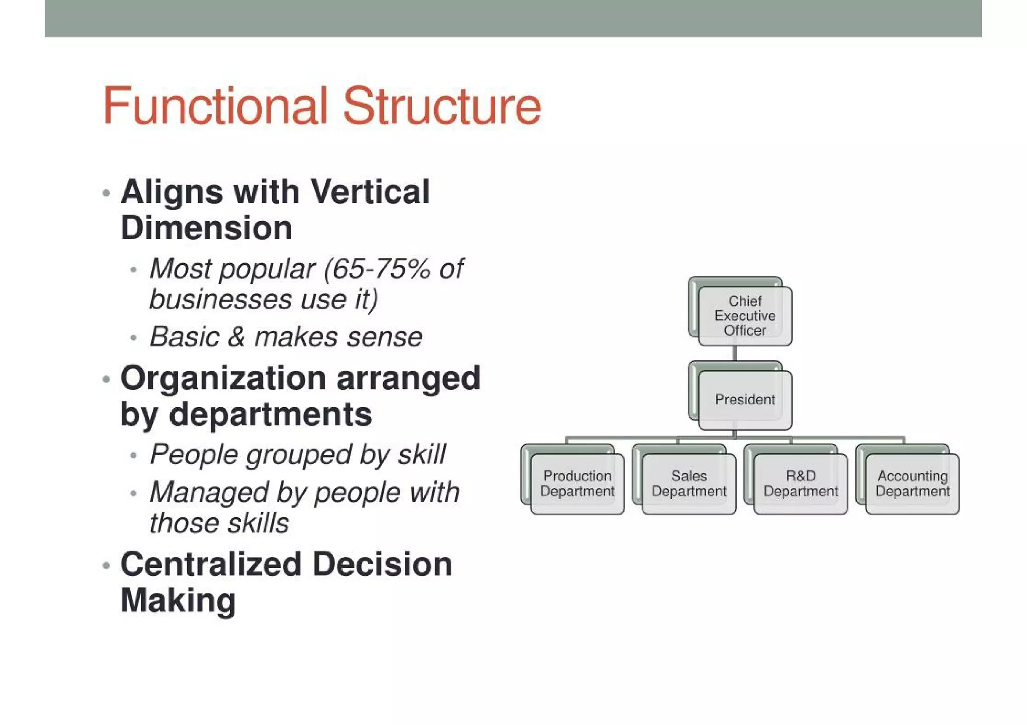 Organizational Structure