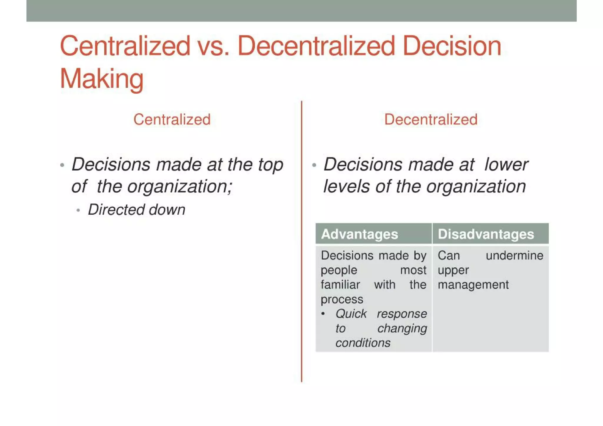 Organizational Structure