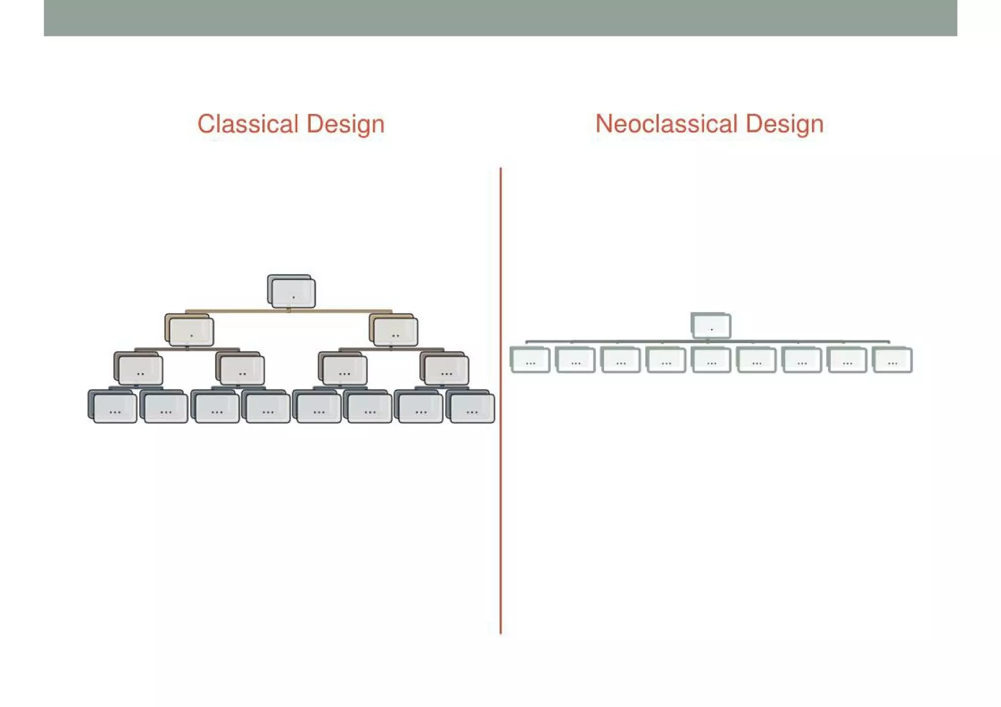 Organizational Structure