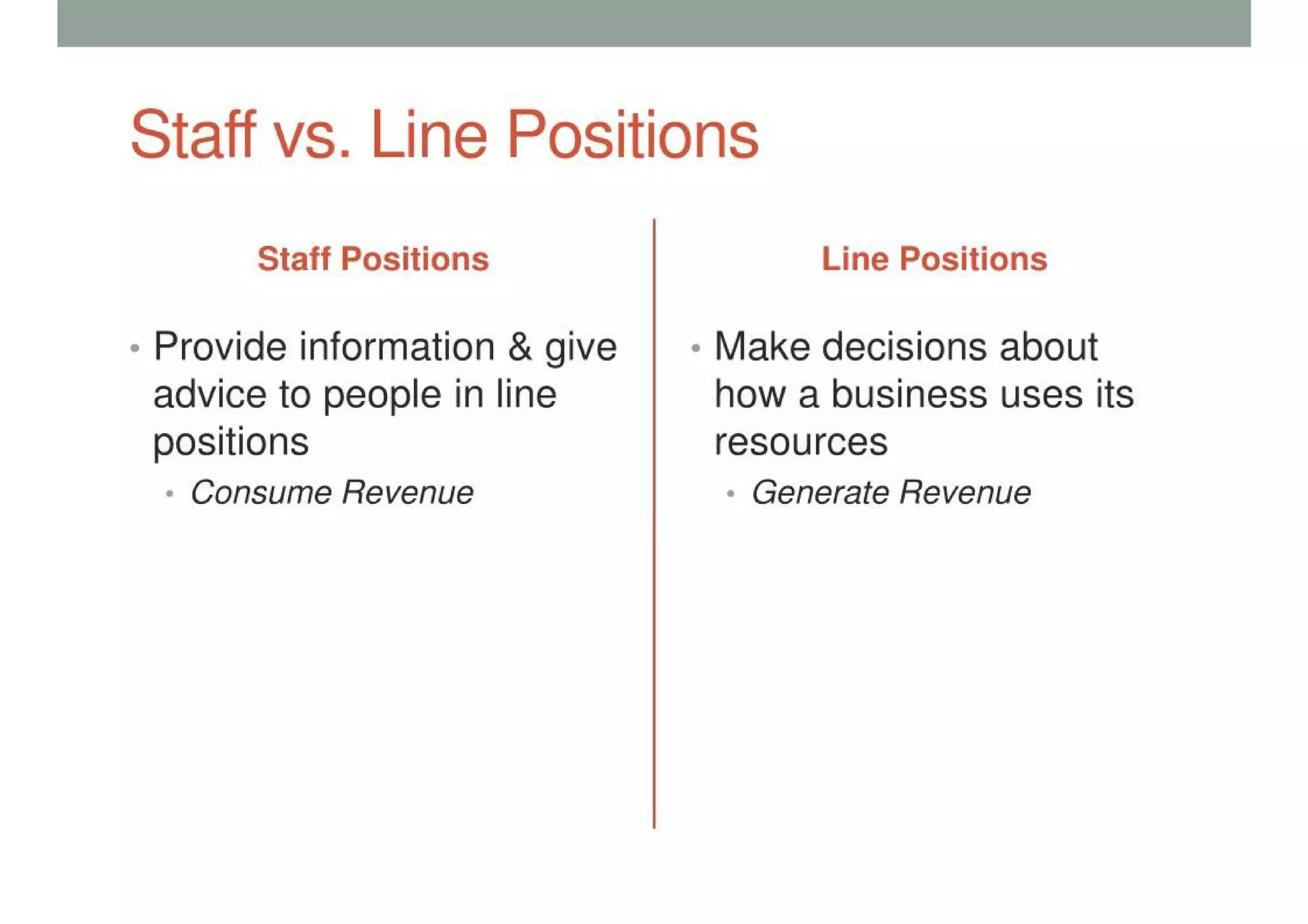 Organizational Structure