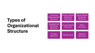 Organizational Structure Running A Successful Business | PDF