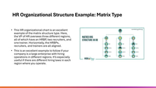 Hr Service Matrix Example Organizational Structure Running A Successful Business | PDF