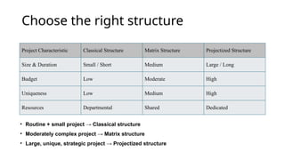 Organizational structure in project management | PPTX