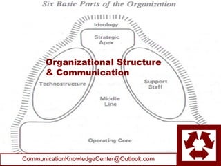 Organizational structure and comm incl assignm comm kc | PPT