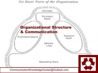 Organizational Structure
       & Communication




CommunicationKnowledgeCenter@Outlook.com
 