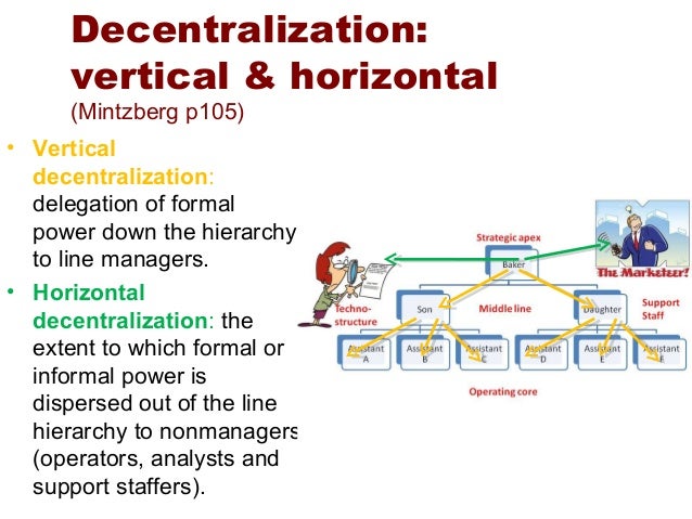 Centralized Vs. Decentralized Organizational Design