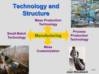 13-21
Technology and
Structure
Small-Batch
Technology
Mass Production
Technology
Process
Production
Technology
Mass
Customization
Manufacturing
Joan Woodward
 