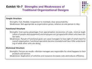 Exhibit 10–7 Strengths and Weaknesses of
Traditional Organizational Designs
 