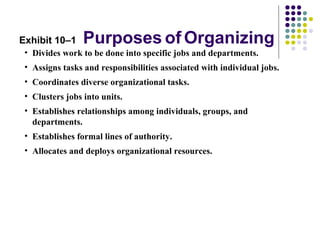 Exhibit 10–1 Purposes of Organizing
• Divides work to be done into specific jobs and departments.
• Assigns tasks and responsibilities associated with individual jobs.
• Coordinates diverse organizational tasks.
• Clusters jobs into units.
• Establishes relationships among individuals, groups, and
departments.
• Establishes formal lines of authority.
• Allocates and deploys organizational resources.
 