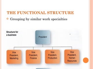 Organizational structure and design and types | PPT