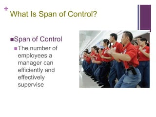 +
    What Is Span of Control?


    Span    of Control
      The  number of
      employees a
      manager can
      efficiently and
      effectively
      supervise
 